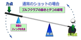 テコの原理.jpg