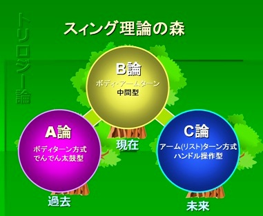 トリロジー論.jpg
