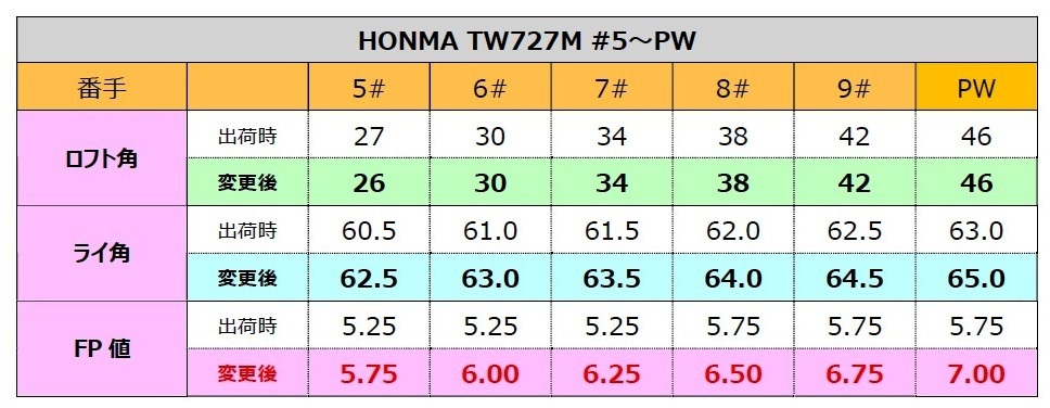 HONMA調整表.jpg